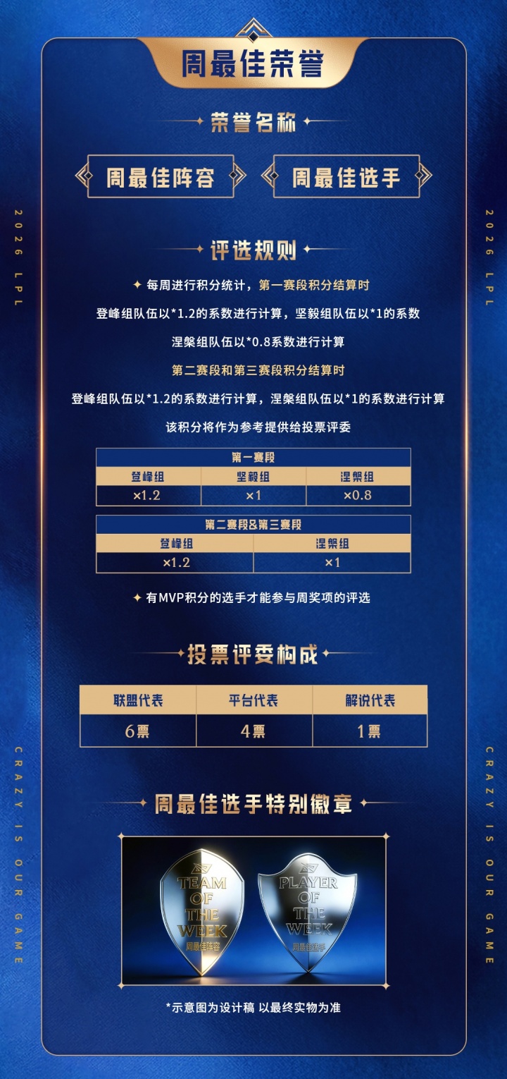 2026LPL选手荣誉体系：根据选手常规赛表现进行积分统计